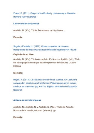 Zuleta, E. (2011). Elogio de la dificultad y otros ensayos. Medellín:
Hombre Nuevo Editores
Libro versión electrónica
Apellido, N. (Año). Título. Recuperado de http://www...
Ejemplo:
Segala y Estalella, L. (1927). Obras completas de Homero.
Recuperado de http://www.traduccionliteraria.org/biblib/H/H102.pdf
Capítulo de un libro
Apellido, N. (Año). Título del capítulo. En Nombre Apellido (ed.), Título
del libro (páginas en la que está comprendido el capítulo). Ciudad:
Editorial
Ejemplo:
Reyes, Y. (2013). La sustancia oculta de los cuentos. En Leer para
comprender; escribir para transformar: Palabras que abren nuevos
caminos en la escuela (pp. 63-71). Bogotá: Ministerio de Educación
Nacional.
Artículo de revista impresa
Apellido, N., Apellido, N. y Apellido, N. (Año). Título del Artículo.
Nombre de la revista, volumen (Número), pp
Ejemplo:
 