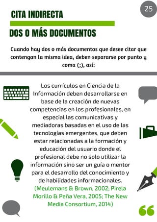 CITA INDIRECTA
DOS O MÁS DOCUMENTOS
Cuando hay dos o más documentos que desee citar que
contengan la misma idea, deben separarse por punto y
coma (;), así:
Los currículos en Ciencia de la
Información deben desarrollarse en
base de la creación de nuevas
competencias en los profesionales, en
especial las comunicativas y
mediadoras basadas en el uso de las
tecnologías emergentes, que deben
estar relacionadas a la formación y
educación del usuario donde el
profesional debe no solo utilizar la
información sino ser un guía o mentor
para el desarrollo del conocimiento y
de habilidades informacionales.
(Meulemans & Brown, 2002; Pirela
Morillo & Peña Vera, 2005; The New
Media Consortium, 2014)
25
 