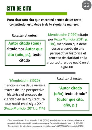 CITA DE CITA
Para citar una cita que encontró dentro de un texto
consultado, esta debe ir de la siguiente manera:
Resaltar el autor:
Resaltar el texto:
Autor citado (año)
citado por Autor que
cita (año, p.), texto
citado
"Autor citado
(año) texto citado"
(autor que cita,
año, p.)
Mendelsohn (1929) citado
por Pozo Municio (2011, p.
114), menciona que debe
verse a través de una
perspectiva histórica el
proceso de claridad en la
arquitectura que nació en el
siglo XX.
"Mendelsohn (1929)
menciona que debe verse a
través de una perspectiva
histórica el proceso de
claridad en la arquitectura
que nació en el siglo XX."
(Pozo Municio, 2011, p. 114)
Citas tomadas de: Pozo Municio, J. M. (2011). Arquitectura entre el este y el oeste a
propósito de la abstracción moderna europea. Revista De Arquitectura, 13, 109-122.
Recuperado de http://search.proquest.com/docview/1467533860?accountid=13250
26
 