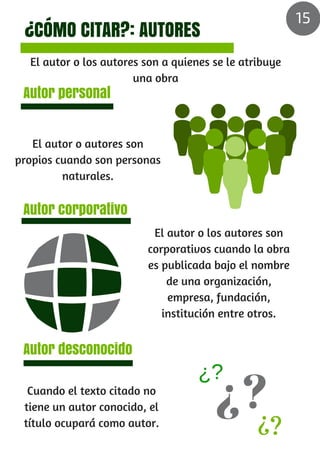 ¿CÓMO CITAR?: AUTORES
El autor o los autores son a quienes se le atribuye
una obra
El autor o autores son
propios cuando son personas
naturales.
El autor o los autores son
corporativos cuando la obra
es publicada bajo el nombre
de una organización,
empresa, fundación,
institución entre otros.
Cuando el texto citado no
tiene un autor conocido, el
título ocupará como autor.
Autor personal
Autor corporativo
Autor desconocido
¿?
¿?
¿?
15
 