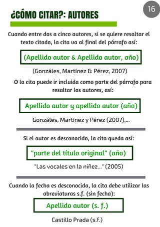 ¿CÓMO CITAR?: AUTORES
Cuando entre dos a cinco autores, si se quiere resaltar el
texto citado, la cita va al final del párrafo así:
(Gonzáles, Martínez & Pérez, 2007)
"Las vocales en la niñez..." (2005)
Gonzáles, Martínez y Pérez (2007),...
(Apellido autor & Apellido autor, año)
O la cita puede ir incluida como parte del párrafo para
resaltar los autores, así:
Si el autor es desconocido, la cita queda así:
Apellido autor y apellido autor (año)
"parte del título original" (año)
Castillo Prada (s.f.)
Cuando la fecha es desconocida, la cita debe utilizar las
abreviaturas s.f. (sin fecha):
Apellido autor (s. f.)
16
 