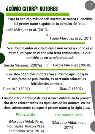 ¿CÓMO CITAR?: AUTORES
Si el mismo autor es citado dos o más veces y el año es el
mismo, coloque en el año una letra consecutiva, la cual
también va en la referencia así:
Díaz, A. (2007)Diaz, M.C. (2007)
García Márquez (2007a) García Márquez (2007b)
(Marquez Vidal, Pérez
Rodriguez, Rincon Páez,
Zambrano Ortíz, 2014)
(Marquez Vidal, et al.,
2014)
Si existen dos o más autores con el mismo apellido y la
misma fecha de publicación, es necesario colocar las
iniciales del nombre:
Cuando cite un trabajo de tres a cinco autores en la primera
cita debe colocar todos los apellidos de los autores, en las
citas subsecuentes coloque el primer autor y la sigla et al.
!
!
Para la cita con más de seis autores se coloca el apellido
del primer autor seguido de la abreviación 'et al.'
(León Márquez et al., 2011)
León Márquez et al. (2011),...
ó
ó
ó
Primera cita Cita subsecuente
17
 