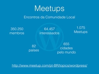 Meetups
Encontros da Comunidade Local
350.250
membros
64.457
interessados
1.075
Meetups
655
cidades
pelo mundo
82
países
http://www.meetup.com/pt-BR/topics/wordpress/
 