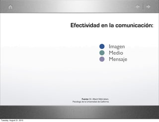 Efectividad en la comunicación:


                                                                       Imagen
                                                                       Medio
                                                                       Mensaje




                                     Fuente: Dr. Albert Mehrabian,
                           Psicólogo de la Universidad de California




Tuesday, August 31, 2010
 