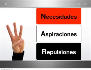 Necesidades

                           Aspiraciones

                           Repulsiones

Tuesday, August 31, 2010
 