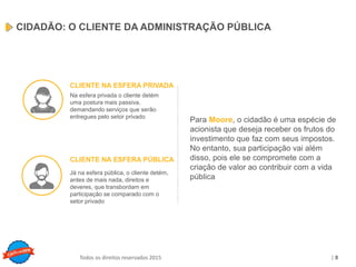 Copyright © ELO Group 2013 - Confidencial
| 8Todos os direitos reservados 2015
CIDADÃO: O CLIENTE DA ADMINISTRAÇÃO PÚBLICA
Para Moore, o cidadão é uma espécie de
acionista que deseja receber os frutos do
investimento que faz com seus impostos.
No entanto, sua participação vai além
disso, pois ele se compromete com a
criação de valor ao contribuir com a vida
pública
CLIENTE NA ESFERA PRIVADA
Na esfera privada o cliente detém
uma postura mais passiva,
demandando serviços que serão
entregues pelo setor privado
CLIENTE NA ESFERA PÚBLICA
Já na esfera pública, o cliente detém,
antes de mais nada, direitos e
deveres, que transbordam em
participação se comparado com o
setor privado
 