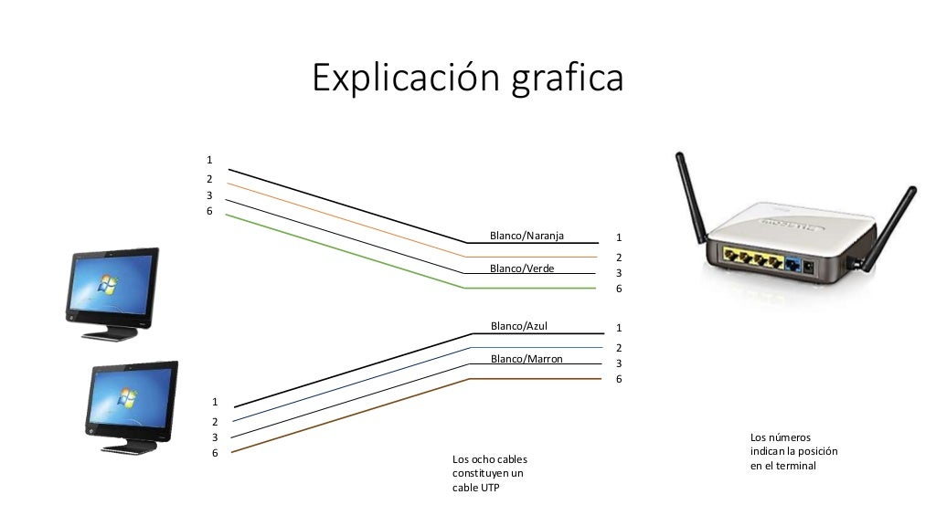Como conectar dos computadoras a un router con un cable utp
