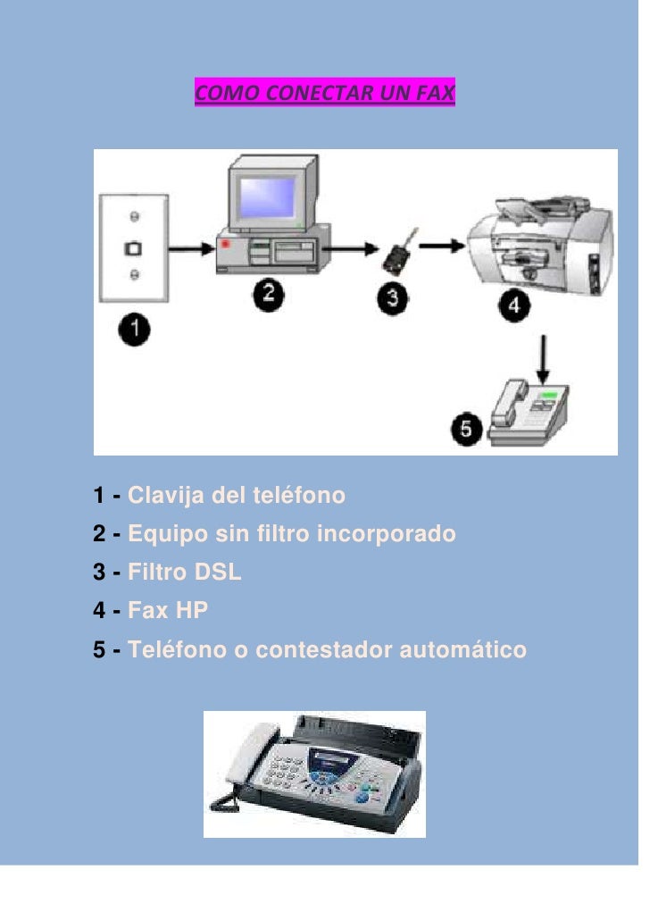 Como conectar un fax yeimi