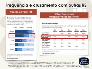 Fonte: www.pewinternet.org/2015/01/09/frequency-of-social-media-use-2/
Metodologia do estudo: www.pewinternet.org/2015/01/09/survey-methodology/
Frequência e cruzamento com outras RS
Frequência visita < FB
Utilização cruzada
Instagram+Facebook+Twitter
 