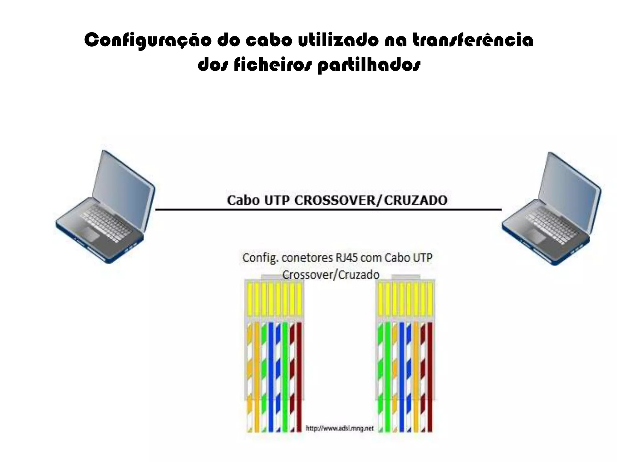 Configuração do cabo utilizado na transferência
           dos ficheiros partilhados
 