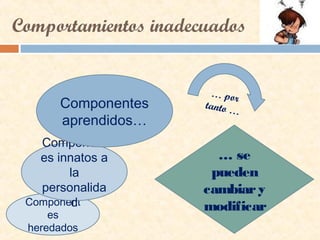 Comportamientos inadecuados
Component
es
heredados
Component
es innatos a
la
personalida
d
Componentes
aprendidos…
… por
t...