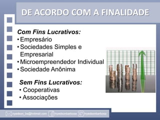 DE ACORDO COM A FINALIDADE
Com Fins Lucrativos:
• Empresário
• Sociedades Simples e
Empresarial
• Microempreendedor Individual
• Sociedade Anônima

Sem Fins Lucrativos:
• Cooperativas
• Associações

 