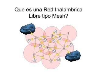 Que es una Red Inalambrica
     Libre tipo Mesh?
 