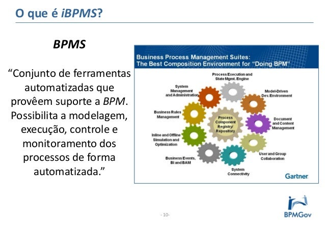 Como contratar Soluções iBPMS para o Setor Público