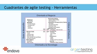 Cuadrantes de agile testing - Herramientas
 