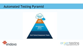 Automated Testing Pyramid
 