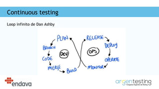 Continuous testing
Loop infinito de Dan Ashby
 
