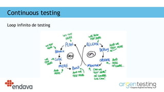 Continuous testing
Loop infinito de testing
 