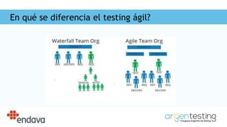 En qué se diferencia el testing ágil?
 
