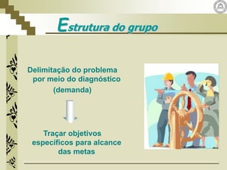 Estrutura do grupo
Delimitação do problema
por meio do diagnóstico
(demanda)
Traçar objetivos
específicos para alcance
das metas
 