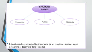 • Estructuras determinadas históricamente de las relaciones sociales y que
determina el desarrollo de la sociedad
Económica Política Ideología
Estructuras
Sociales
 