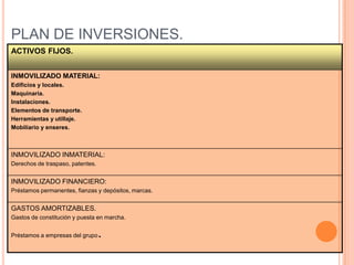 PLAN DE INVERSIONES.
ACTIVOS FIJOS.


INMOVILIZADO MATERIAL:
Edificios y locales.
Maquinaria.
Instalaciones.
Elementos de transporte.
Herramientas y utillaje.
Mobiliario y enseres.



INMOVILIZADO INMATERIAL:
Derechos de traspaso, patentes.


INMOVILIZADO FINANCIERO:
Préstamos permanentes, fianzas y depósitos, marcas.


GASTOS AMORTIZABLES.
Gastos de constitución y puesta en marcha.


Préstamos a empresas del grupo    .
 