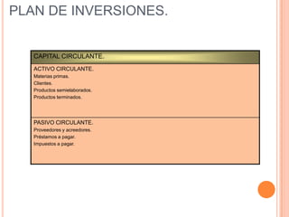 PLAN DE INVERSIONES.


   CAPITAL CIRCULANTE.
   ACTIVO CIRCULANTE.
   Materias primas.
   Clientes.
   Productos semielaborados.
   Productos terminados.




   PASIVO CIRCULANTE.
   Proveedores y acreedores.
   Préstamos a pagar.
   Impuestos a pagar.
 