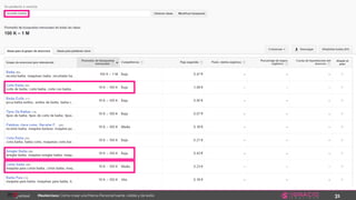 31Masterclass: Cómo crear una Marca Personal fuerte, visible y de éxito
 