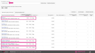 32Masterclass: Cómo crear una Marca Personal fuerte, visible y de éxito
 