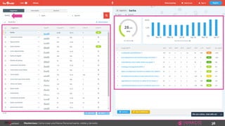 38Masterclass: Cómo crear una Marca Personal fuerte, visible y de éxito
 