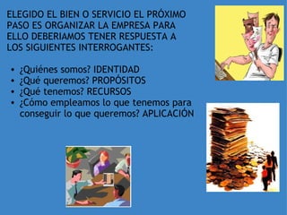 ELEGIDO EL BIEN O SERVICIO EL PRÓXIMO PASO ES ORGANIZAR LA EMPRESA PARA ELLO DEBERIAMOS TENER RESPUESTA A LOS SIGUIENTES INTERROGANTES:   ¿Quiénes somos? IDENTIDAD ¿Qué queremos? PROPÓSITOS ¿Qué tenemos? RECURSOS ¿Cómo empleamos lo que tenemos para conseguir lo que queremos? APLICACIÓN 