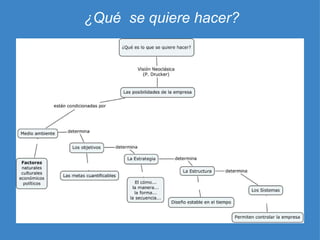 ¿Qué  se quiere hacer? 