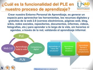 ¿Cuál es la funcionalidad del PLE en
nuestro proceso de aprendizaje?
Crear nuestro Entorno Personal de Aprendizaje, es generar un
espacio para aprovechar las herramientas, los recursos digitales y
gratuitos de la web 2.0 (correos electrónicos, páginas web, blog,
wikis, redes sociales, repositorios, documentos, informes, videos,
fotografías, etc.) para aprender a lo largo de la vida, sin horarios ni
agendas, a través de la red, validando el aprendizaje informal.
FI-GQ-GCMU-004-015 V. 000-27-08-2011
 