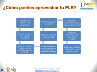 ¿Cómo puedes aprovechar tu PLE?¿Cómo puedes aprovechar tu PLE?
FI-GQ-GCMU-004-015 V. 000-27-08-2011
 