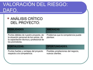 VALORACIÓN DEL RIESGO: 
DAFO. 
ANÁLISIS CRÍTICO 
DEL PROYECTO: 
DEBILIDADES AMENAZAS 
Puntos débiles de nuestro proyecto, de 
la situación personal de los socios, de 
la capacitación técnica y profesional de 
los promotores. 
Problemas que la competencia puede 
plantear. 
FORTALEZAS. OPORTUNIDADES. 
Puntos fuertes y ventajas del proyecto 
respecto a la competencia. 
Posibles ampliaciones del negocio, 
nuevos clientes. 
 
