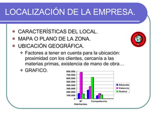 LOCALIZACIÓN DE LA EMPRESA. CARACTERÍSTICAS DEL LOCAL. MAPA O PLANO DE LA ZONA. UBICACIÓN GEOGRÁFICA. Factores a tener en cuenta para la ubicación: proximidad con los clientes, cercanía a las materias primas, existencia de mano de obra… GRAFICO. 