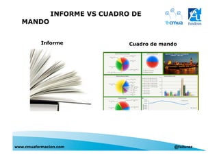 INFORME VS CUADRO DE
MANDO
www.cmuaformacion.com @failurez
Informe Cuadro de mando
 