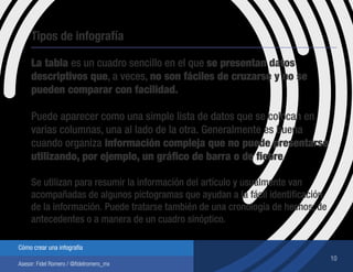 10
Cómo crear una infografía
Asesor: Fidel Romero / @fidelromero_mx
Tipos de infografía
La tabla es un cuadro sencillo en el que se presentan datos
descriptivos que, a veces, no son fáciles de cruzarse y no se
pueden comparar con facilidad.
Puede aparecer como una simple lista de datos que se colocan en
varias columnas, una al lado de la otra. Generalmente es buena
cuando organiza información compleja que no puede presentarse
utilizando, por ejemplo, un gráfico de barra o de fiebre.
Se utilizan para resumir la información del artículo y usualmente van
acompañadas de algunos pictogramas que ayudan a la fácil identificación
de la información. Puede tratarse también de una cronología de hechos, de
antecedentes o a manera de un cuadro sinóptico.
 