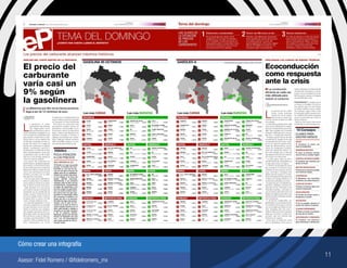 11
Cómo crear una infografía
Asesor: Fidel Romero / @fidelromero_mx
 