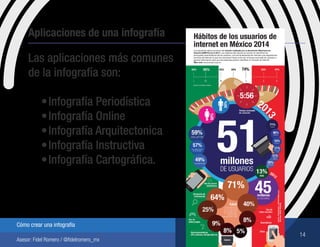 14
Cómo crear una infografía
Asesor: Fidel Romero / @fidelromero_mx
Aplicaciones de una infografía
Las aplicaciones más comunes
de la infografía son:
•	Infografía Periodística
•	Infografía Online
•	Infografía Arquitectonica
•	Infografía Instructiva
•	Infografía Cartográfica.
 