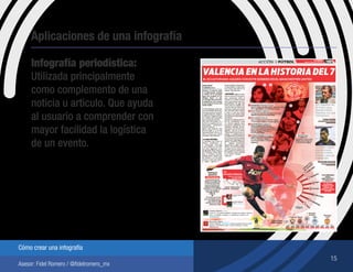 15
Cómo crear una infografía
Asesor: Fidel Romero / @fidelromero_mx
Aplicaciones de una infografía
Infografía periodística:
Utilizada principalmente
como complemento de una
noticia u articulo. Que ayuda
al usuario a comprender con
mayor facilidad la logística
de un evento.
 