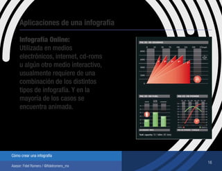 16
Cómo crear una infografía
Asesor: Fidel Romero / @fidelromero_mx
Aplicaciones de una infografía
Infografía Online:
Utilizada en medios
electrónicos, internet, cd-roms
u algún otro medio interactivo,
usualmente requiere de una
combinación de los distintos
tipos de infografía. Y en la
mayoría de los casos se
encuentra animada.
 