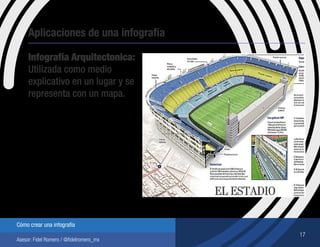 17
Cómo crear una infografía
Asesor: Fidel Romero / @fidelromero_mx
Aplicaciones de una infografía
Infografía Arquitectonica:
Utilizada como medio
explicativo en un lugar y se
representa con un mapa.
 