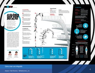 6
Cómo crear una infografía
Asesor: Fidel Romero / @fidelromero_mx
 