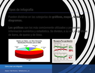 7
Cómo crear una infografía
Asesor: Fidel Romero / @fidelromero_mx
Tipos de infografía
Pueden dividirse en las categorías de gráficos, mapas, tablas y
diagramas.
Los gráficos son los más comúnmente utilizados y presentan
información numérica y estadística. Se dividen, a su vez, en gráficos
de barra, de queso y de línea.
 
