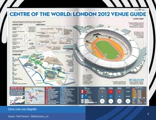9
Cómo crear una infografía
Asesor: Fidel Romero / @fidelromero_mx
 