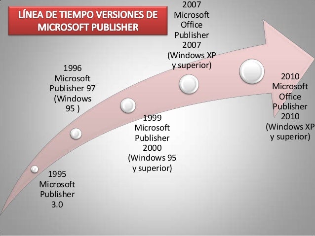 Como crear un_anuncio