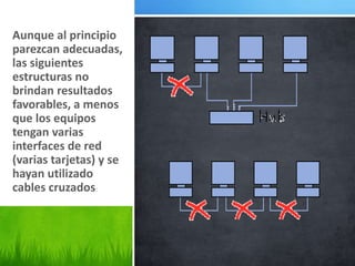 Aunque al principio
parezcan adecuadas,
las siguientes
estructuras no
brindan resultados
favorables, a menos
que los equipos
tengan varias
interfaces de red
(varias tarjetas) y se
hayan utilizado
cables cruzados:
 