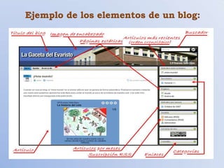 Ejemplo de los elementos de un blog:
 
