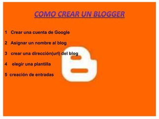 1 Crear una cuenta de Google 
2 Asignar un nombre al blog 
3 crear una dirección(url) del blog 
4 elegir una plantilla 
5 creación de entradas 
 